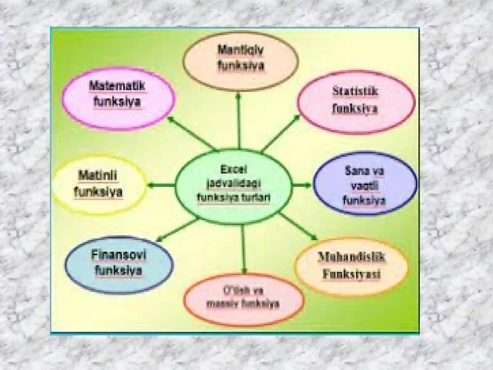 Excelda matnli funksiyalar bilan ishlash 2
