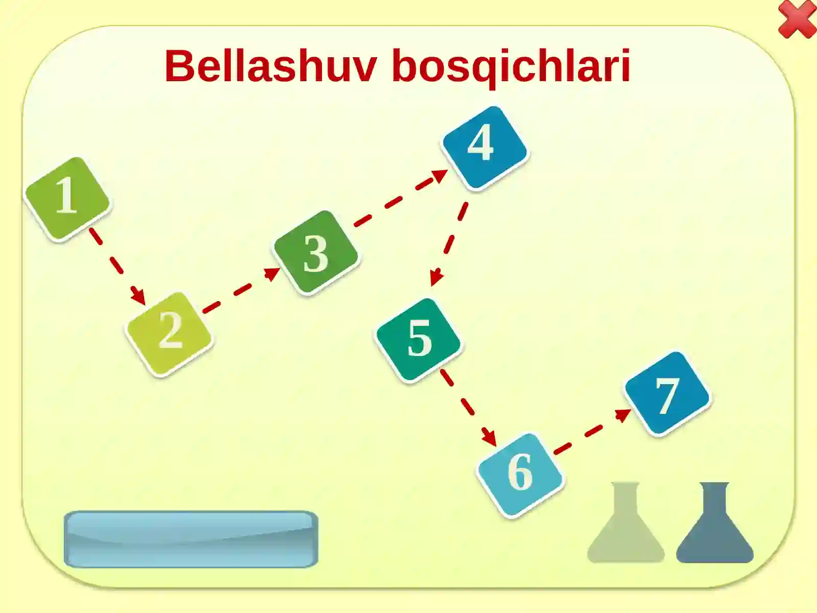 Kimyo va Matematika 2
