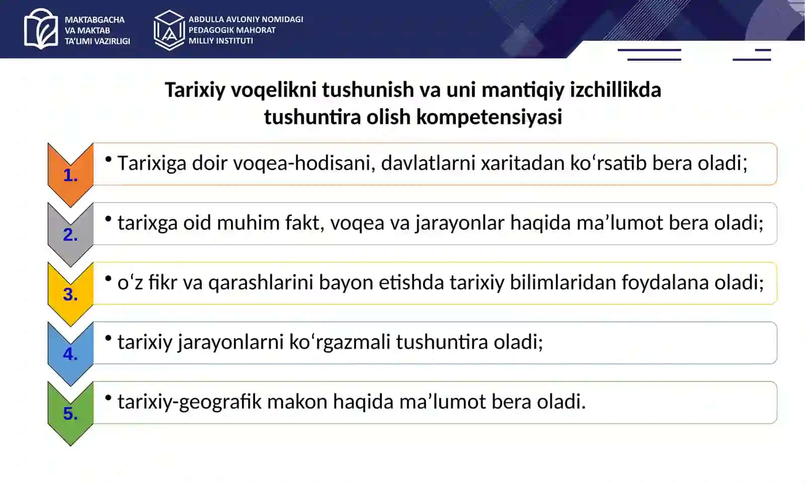 TARIX FanIni o‘qitishda zamonaviy yondashuvlar. 2
