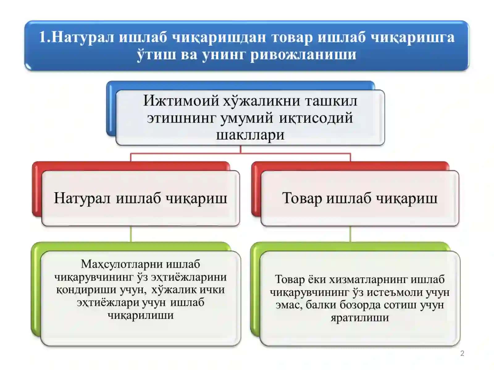 Товар ишлаб чиқариш 2