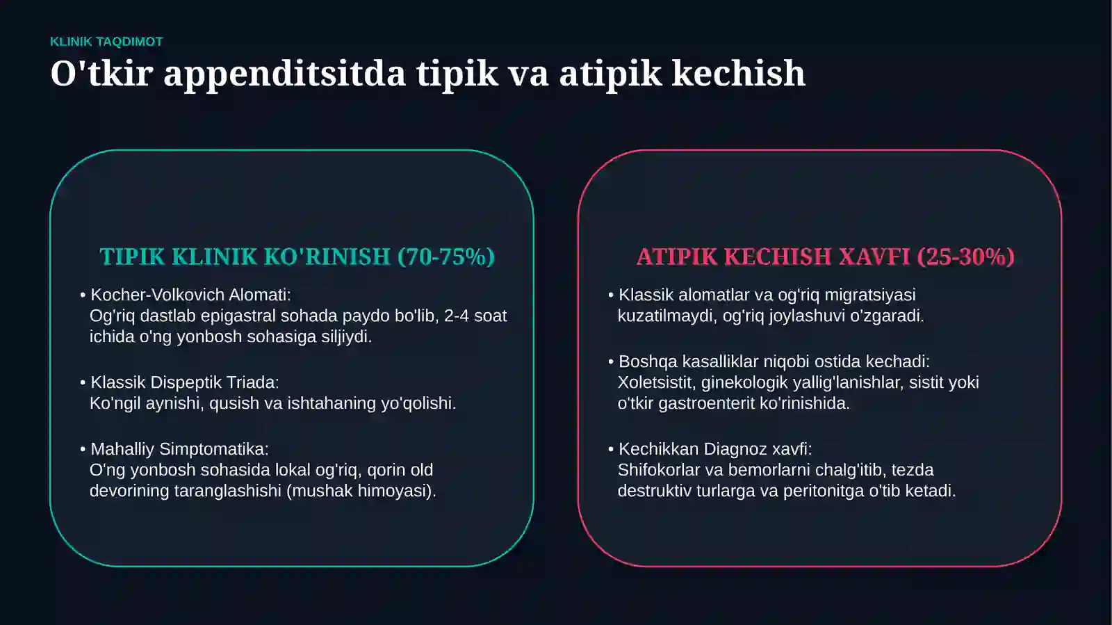 O‘TKIR APPENDITSITNING ATIPIK KECHISHI — KLINIK BELGILARI, TASHXISI VA DAVOLASH | 15 SLAYDLI TAQDIMO 2