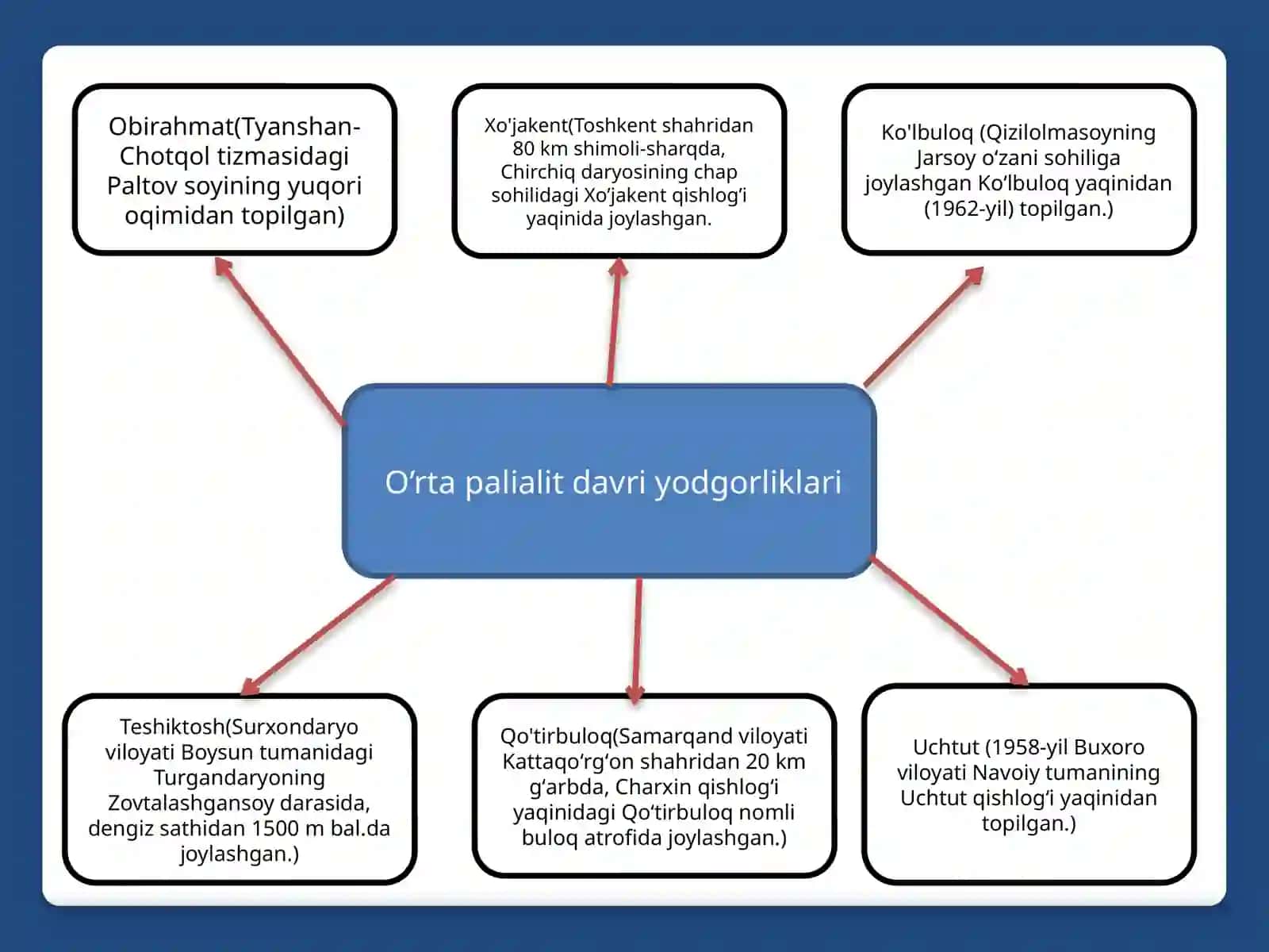 So’ngi paleolit yodgorlikari 2