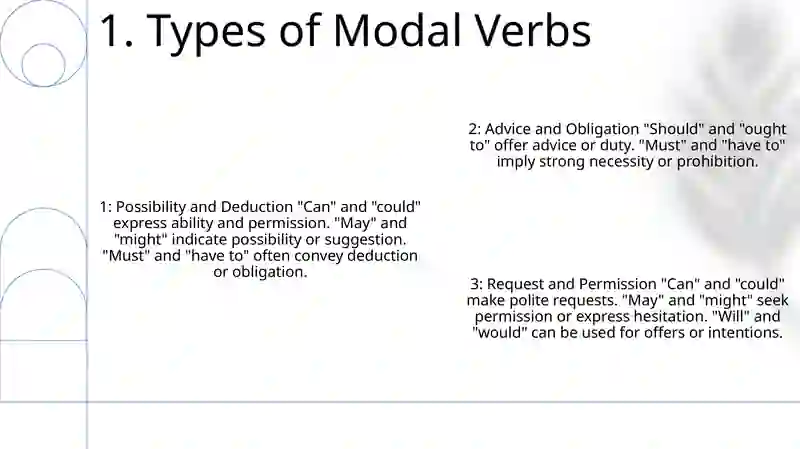 Modal Verbs 2