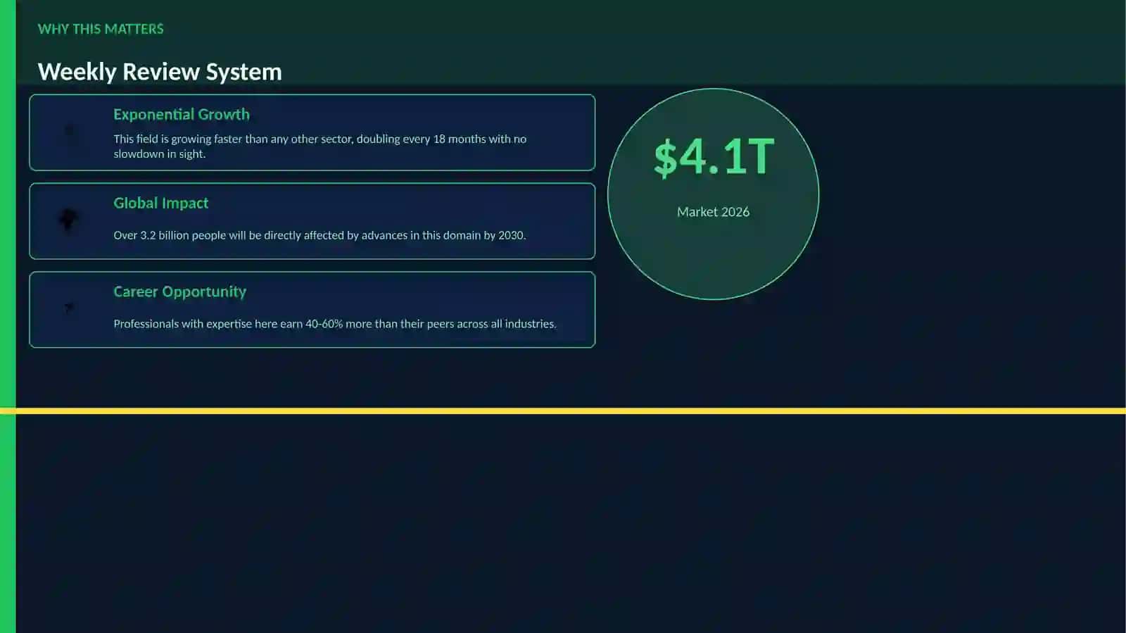 Weekly Review System 2