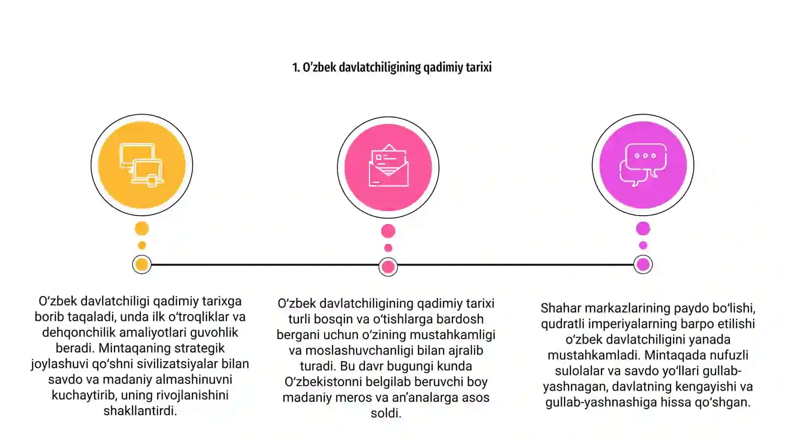 Oʻzbek davlatchiligi uning taraqqiyoti bosqichlari 2