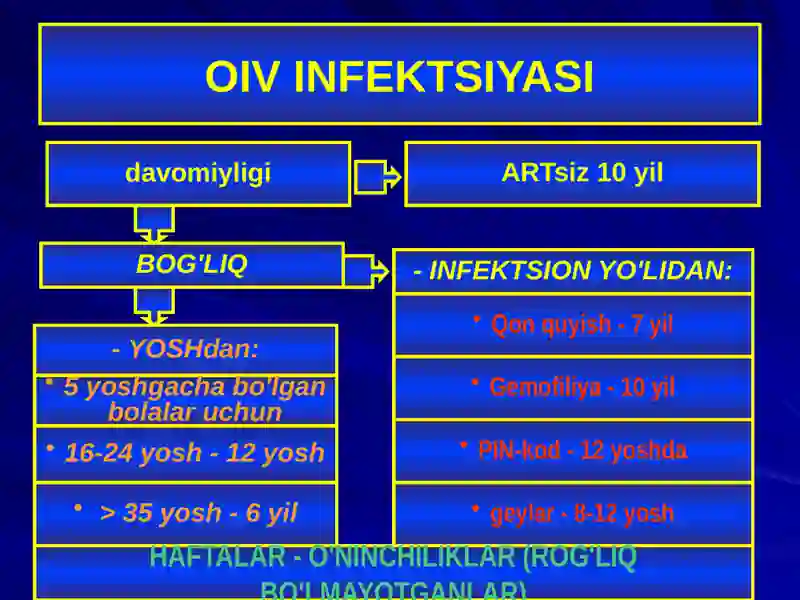 OIV INFEKTSIYASI 2