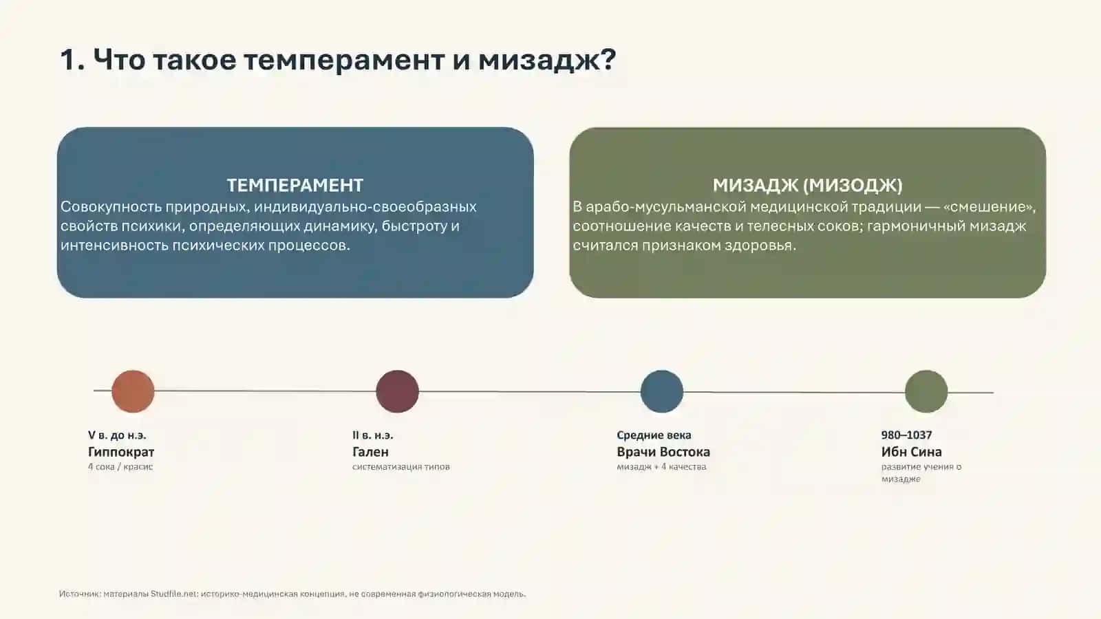 Понятия темперамента 2