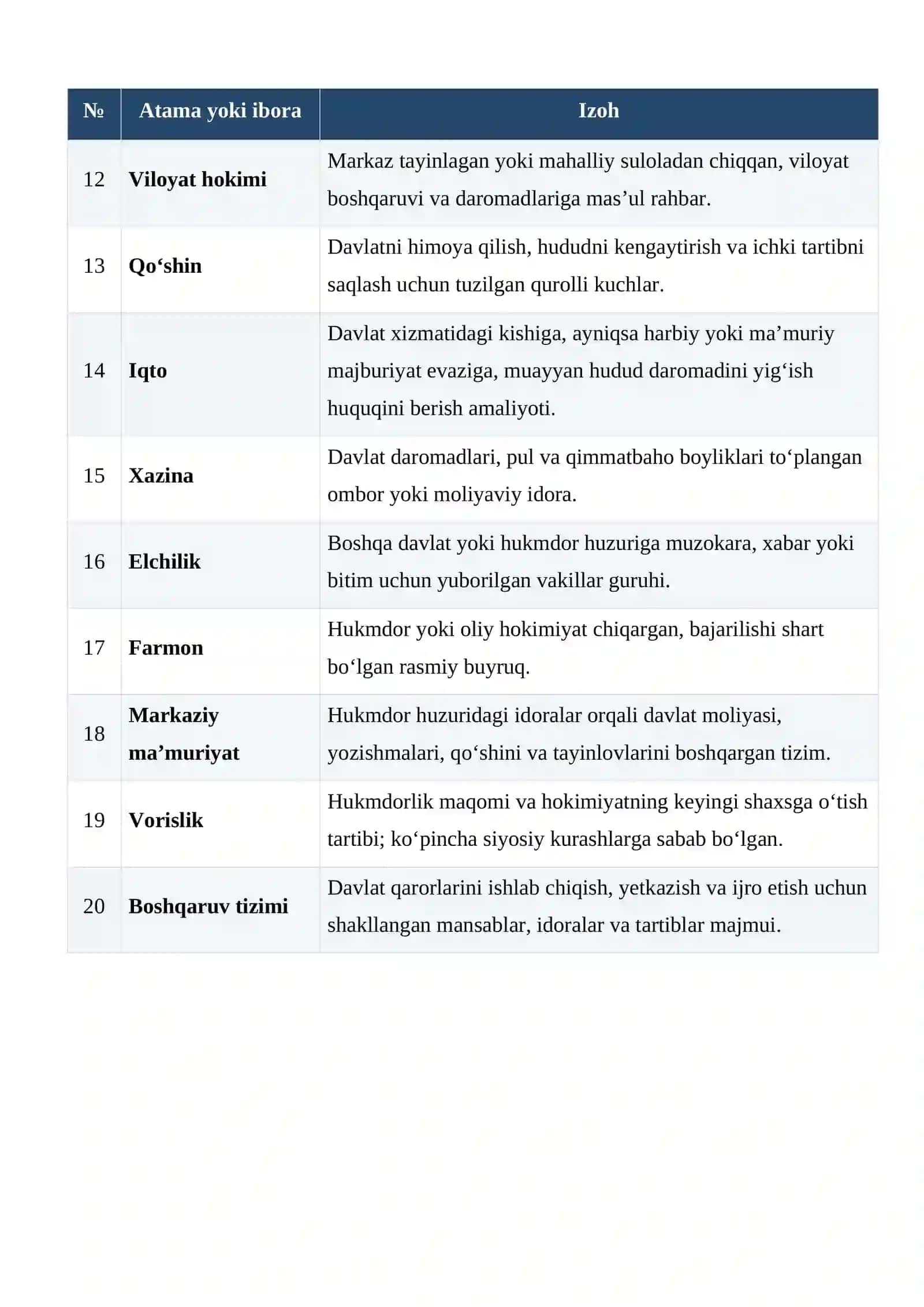 Xorazmshohlar davlatida saroy boshqaruvi, amaldorlar va harbiy-ma’muriy tizim glossariy 2