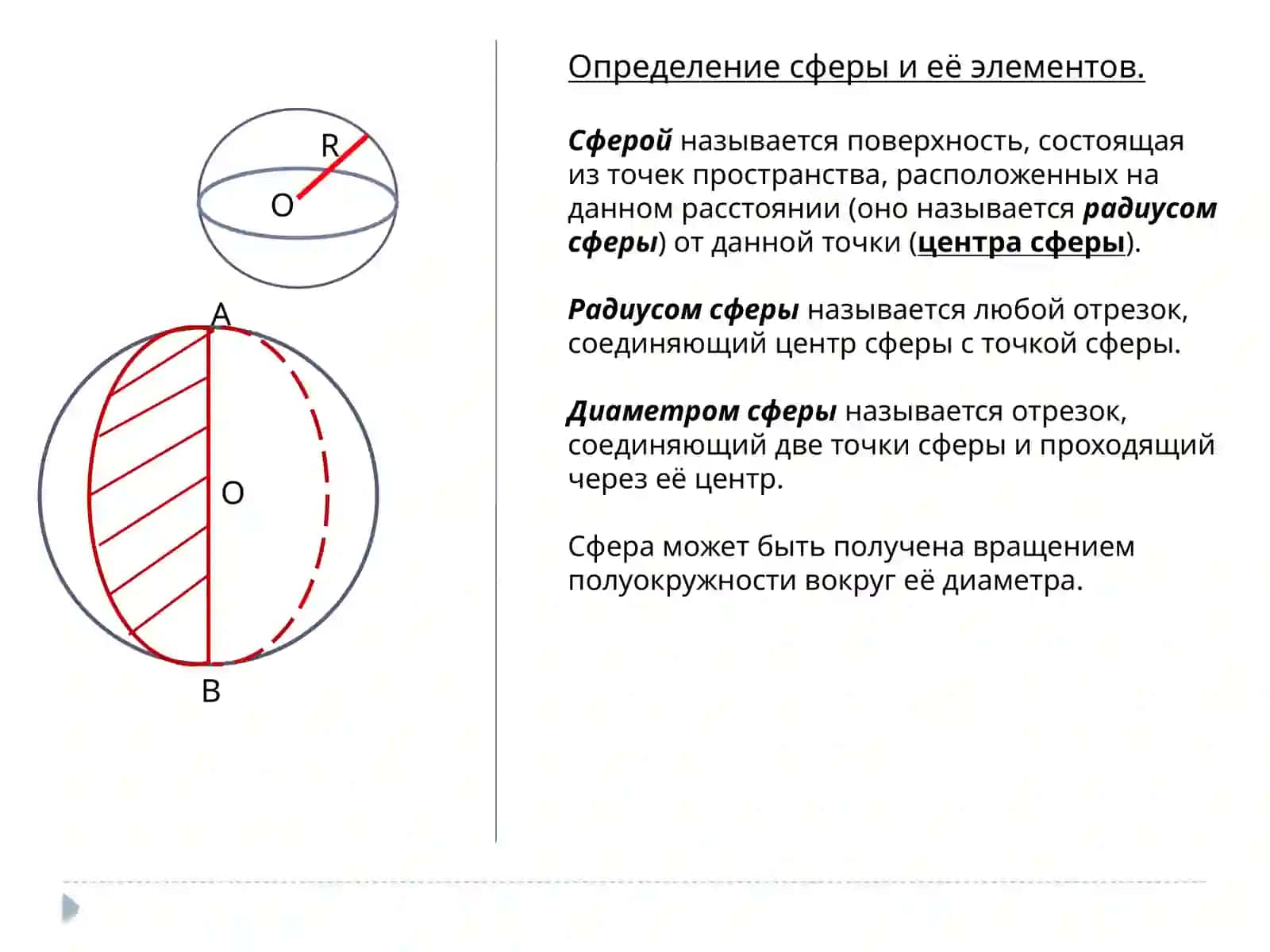 Сфера и шар 2