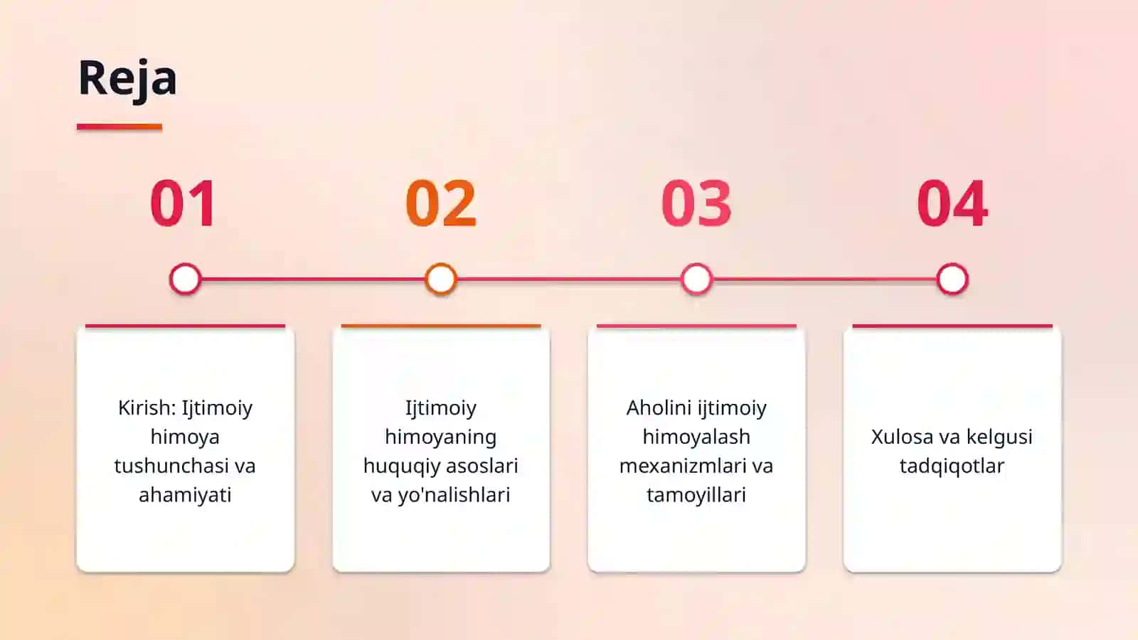 Inson huquqlari va ijtimoiy himoya 2