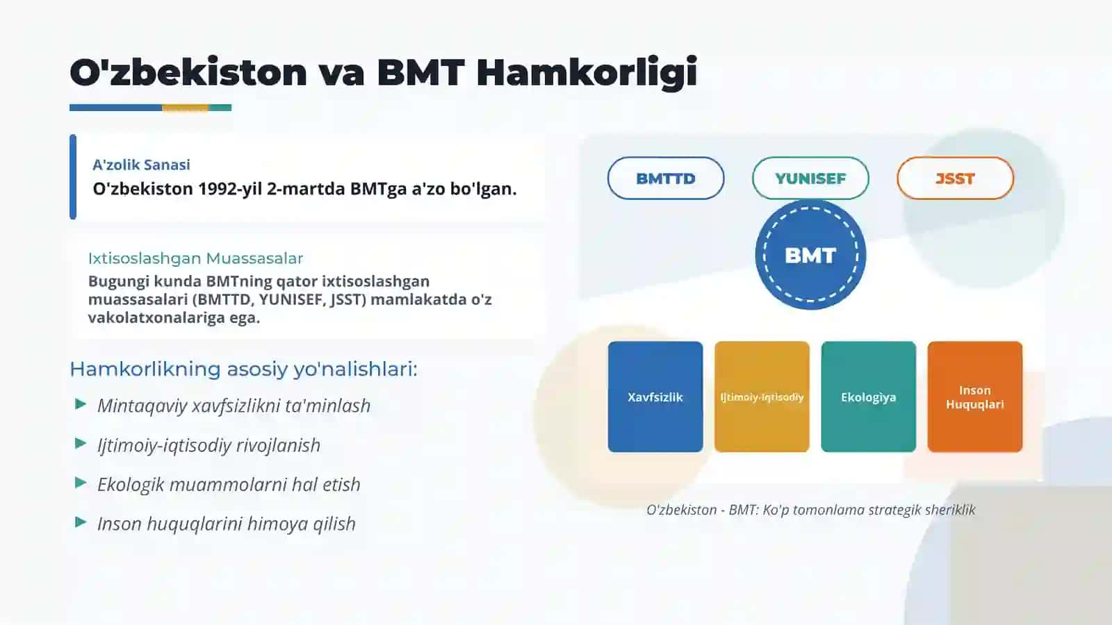 O'zbekistonning xalqaro tashkilotlar bilan hamkorlik aloqalari 2