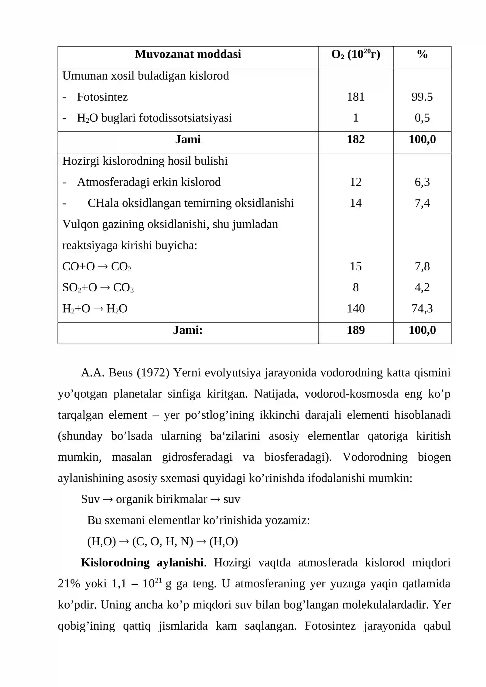 Kislorodning biosferada aylanishi 2