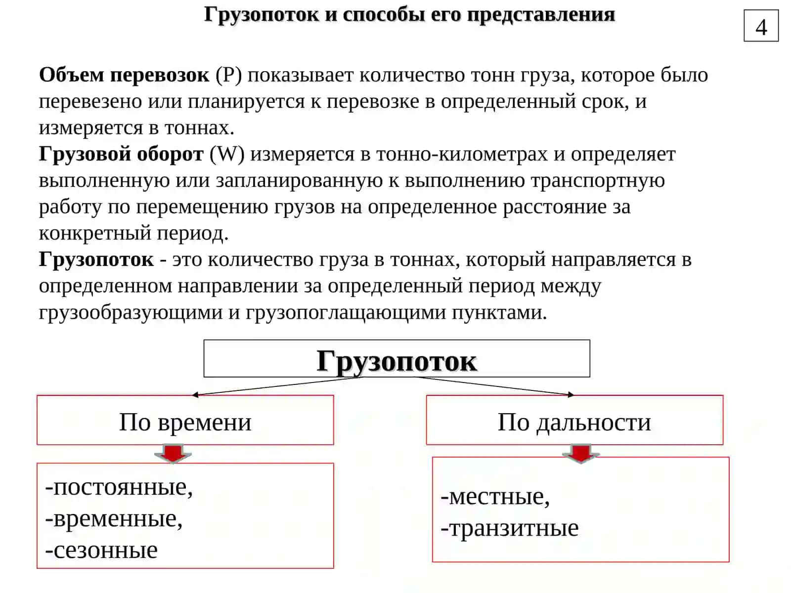 Расчет работы транспортных средств на группе маршрутов 2