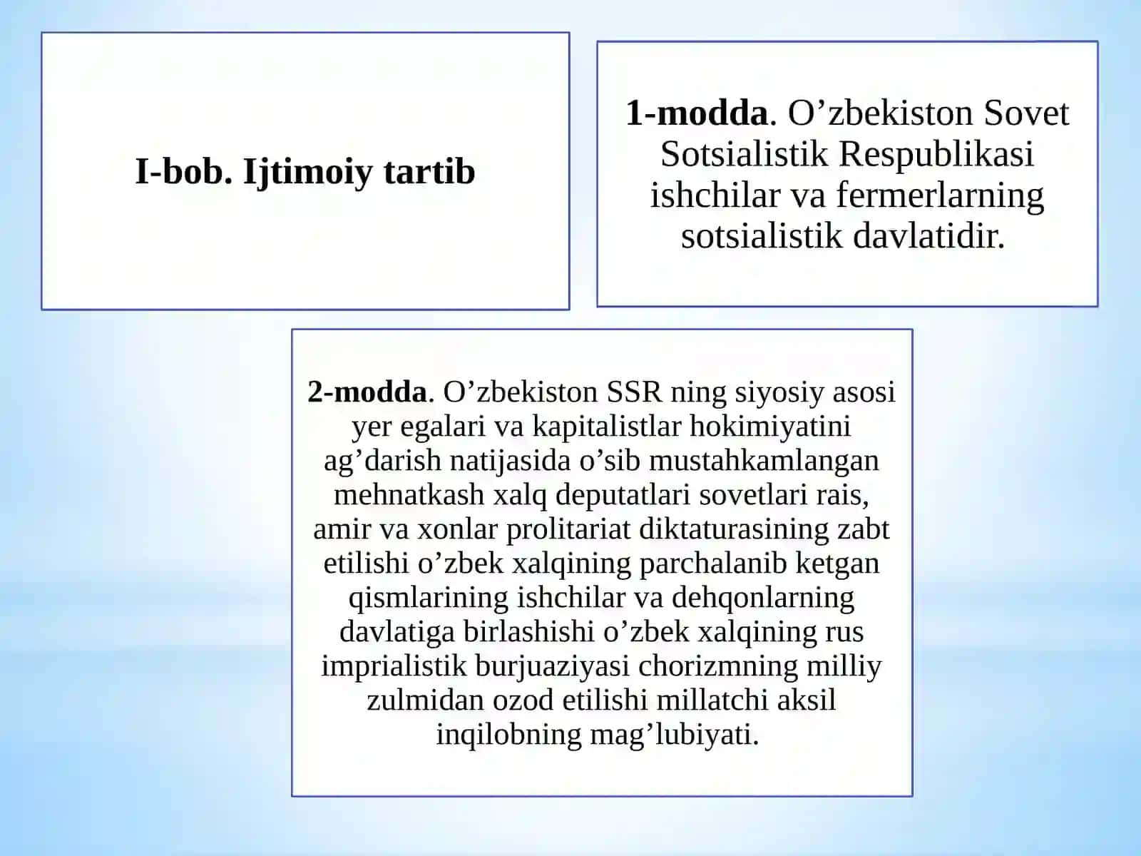 O'ZBEKISTON SSR KONSTITUTSIYA 2