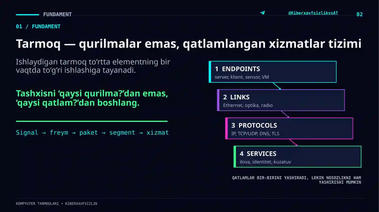 TEXNIK TAQDIMOT 2