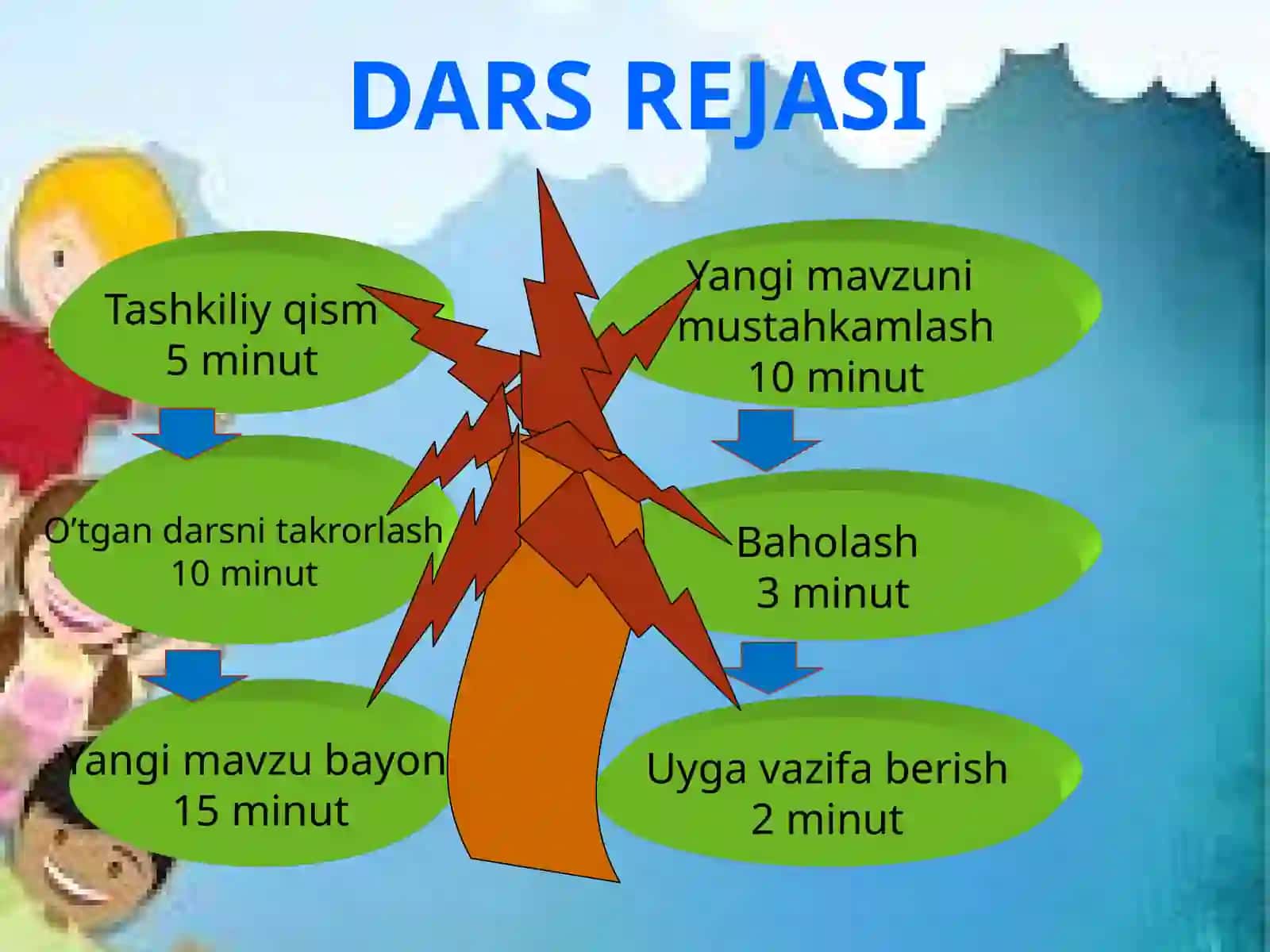 Matn asosi topshiriqlar 2