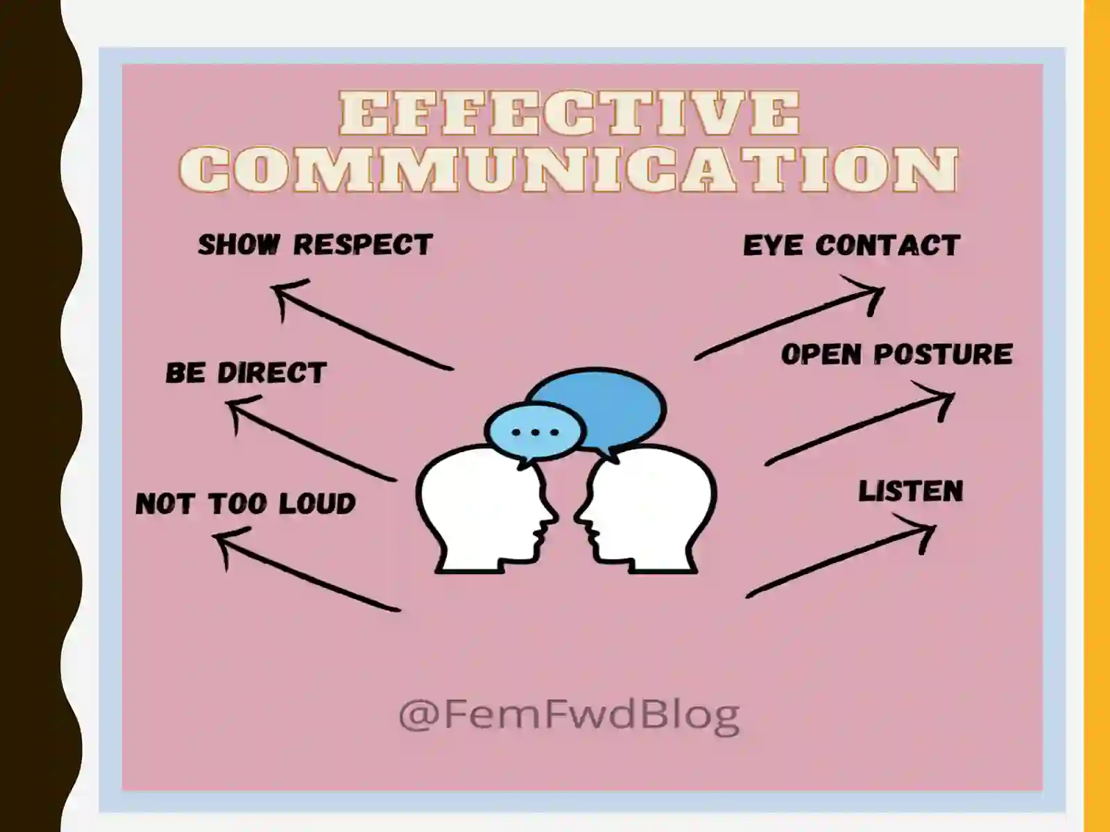 Effective Communication: Language & Linguistics 2