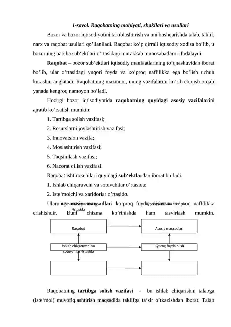 Raqobat va uning turlari 2