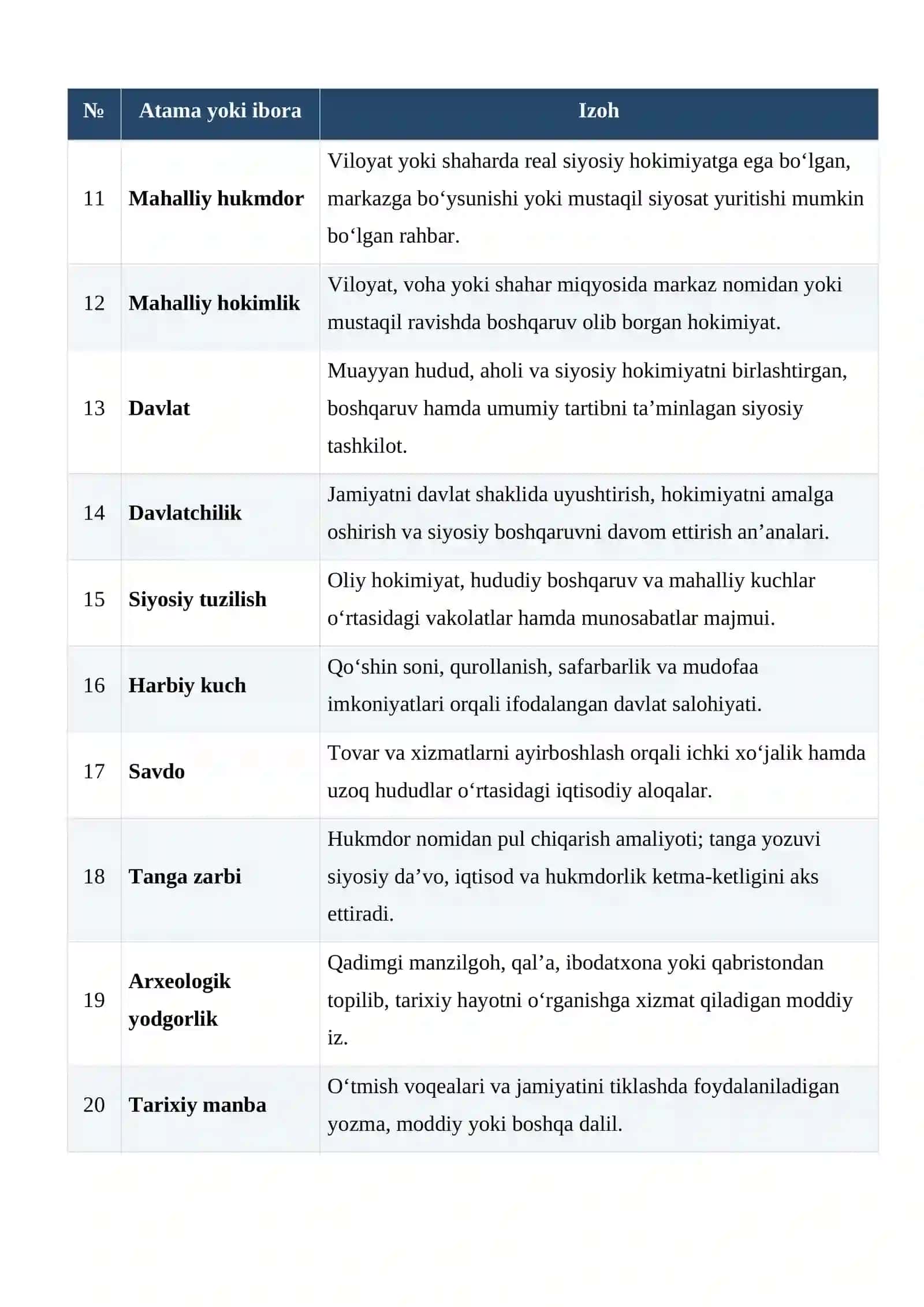 Qadimgi Xorazm davlati va uning davlatchilik tarixidagi o‘rni glossariy 2