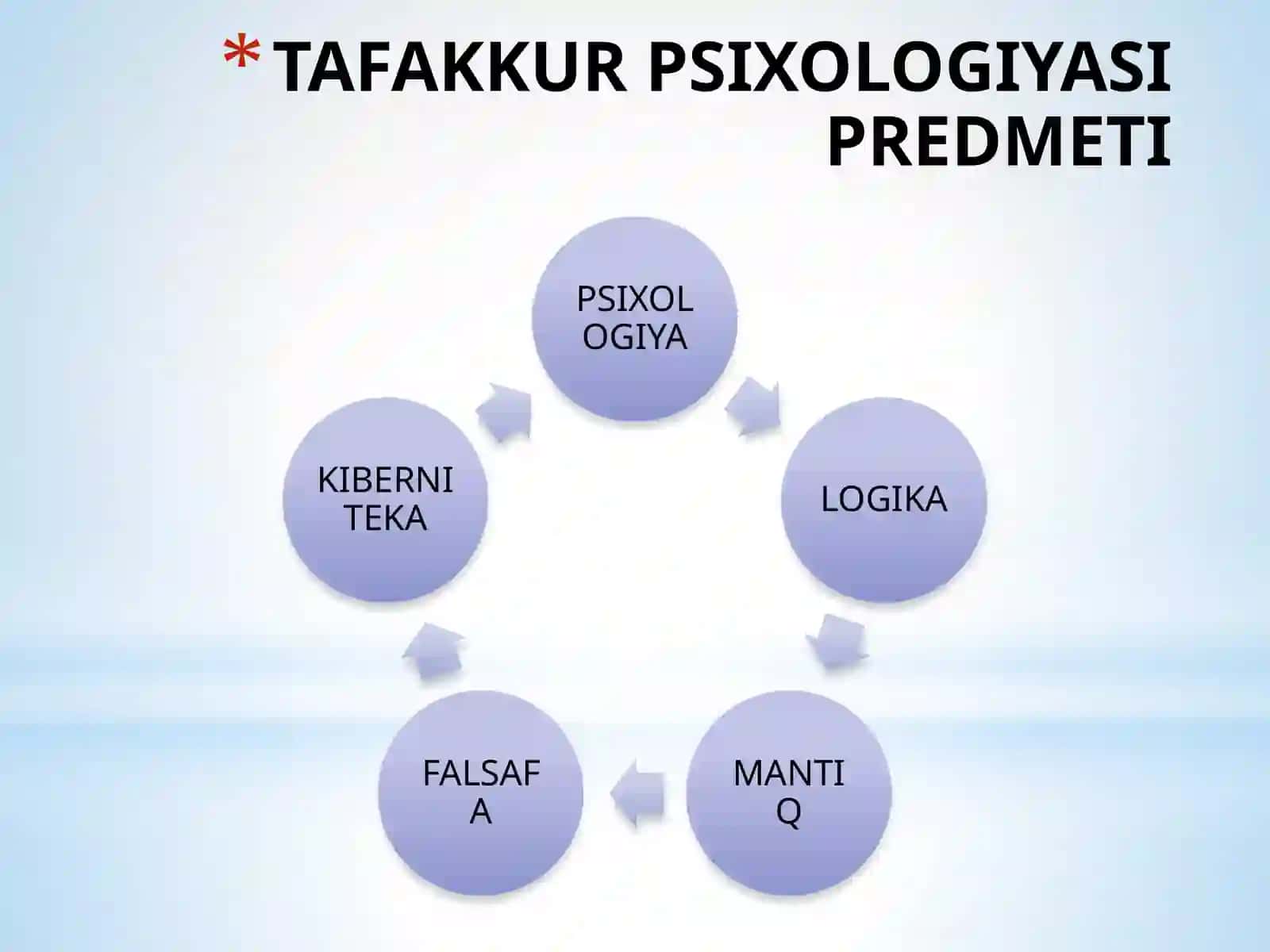 TAFAKKUR 2
