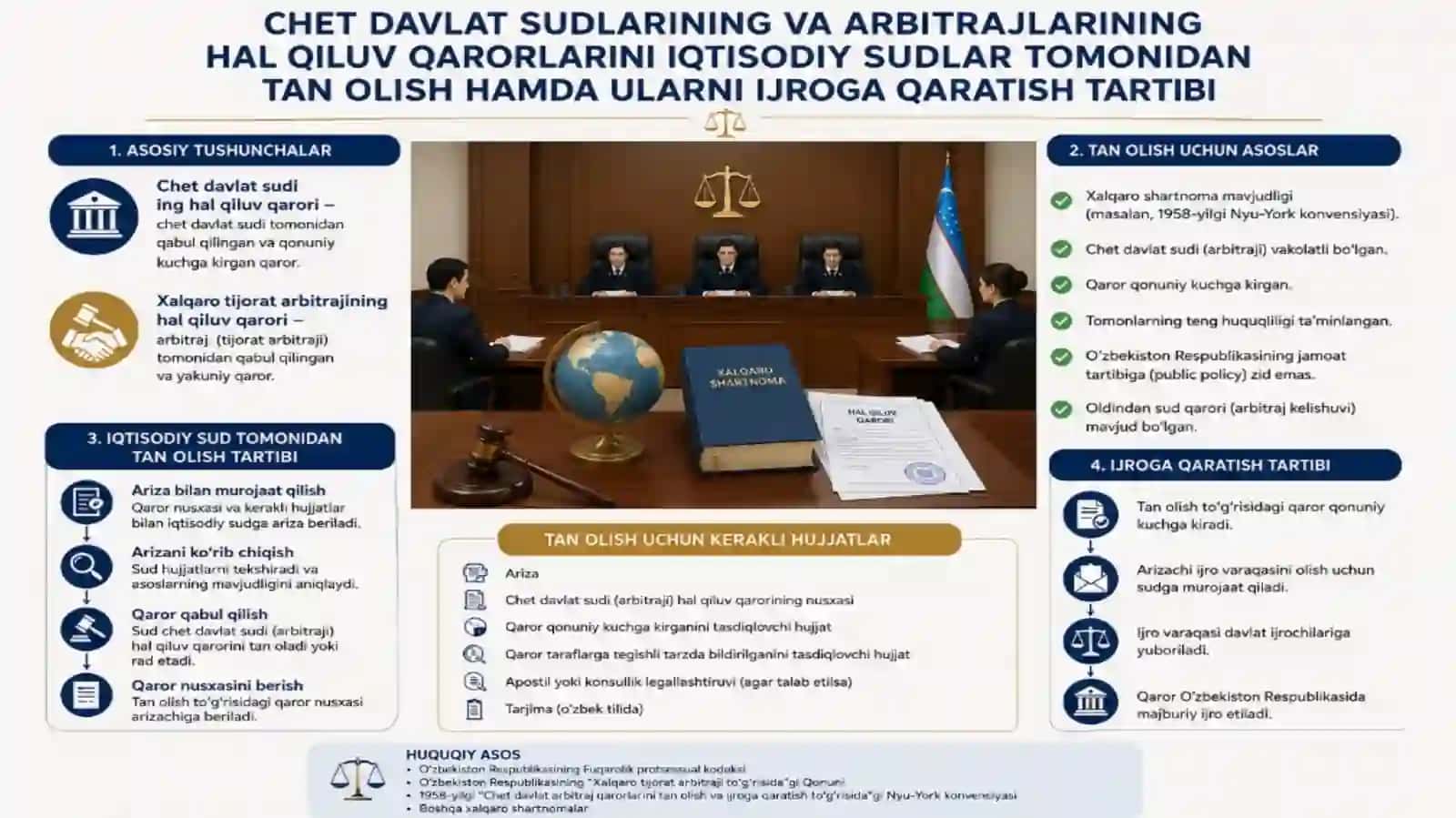 Chet davlat sudlarining va arbitrajlarining hal qiluv qarorlarini iqtisodiy sudlar 2