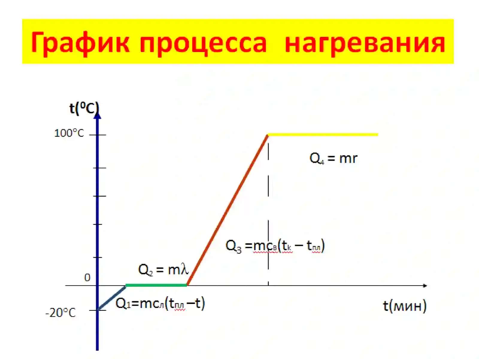 Fizika - Termodinamikaning birinchi qonuni (10-sinf) 2