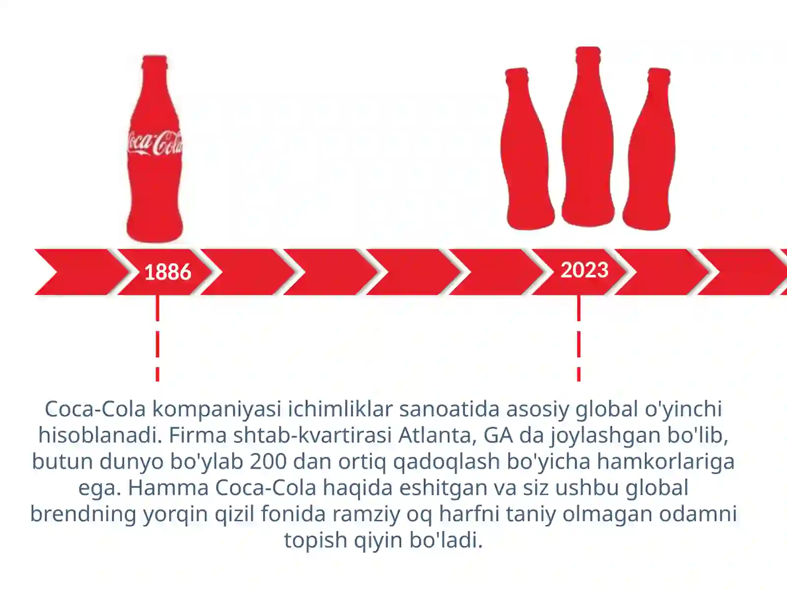 Coca-Cola brendi haqida 2