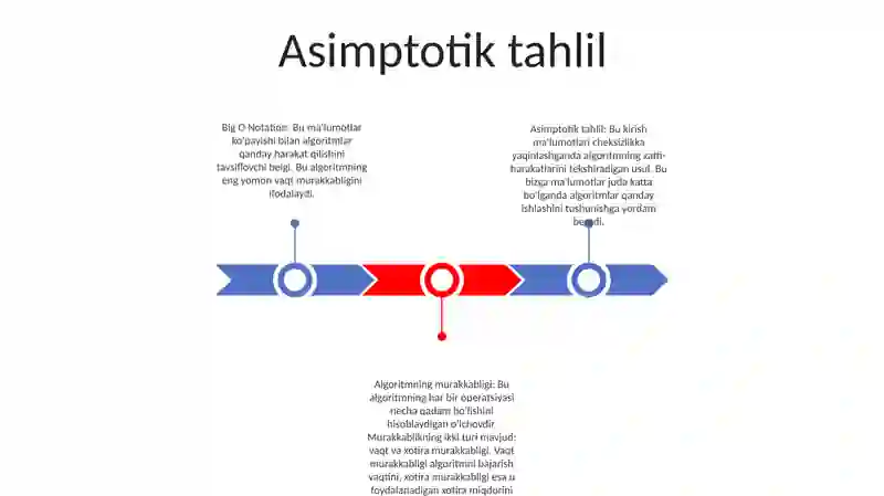 Algoritm Murakkabligi 2