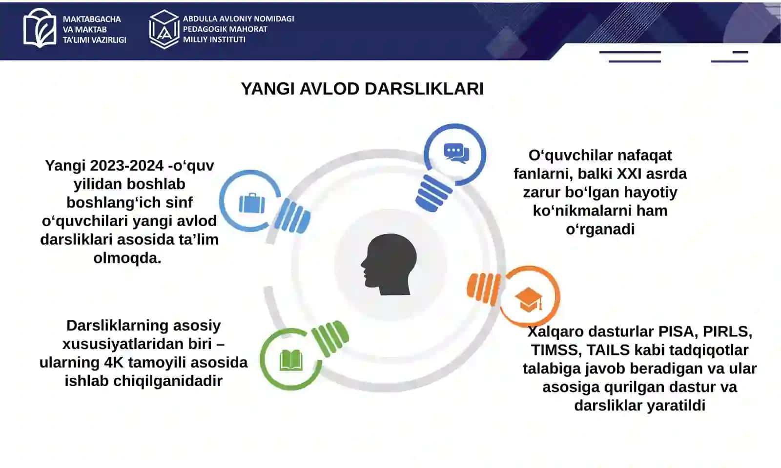 Boshlang‘ich ta’lim bo‘yicha davlat ta’lim standarti, o‘quv dasturi va zamonaviy darsliklar bilan ishlashga oid uslubiy tavsiyalar 2