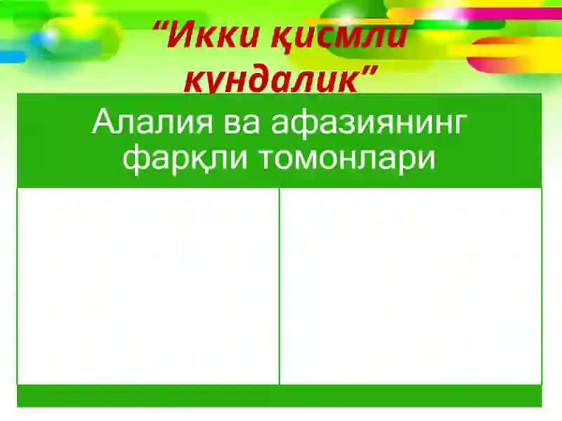 Афазияшакллари 2