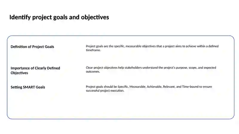 Setting SMART Goals 2