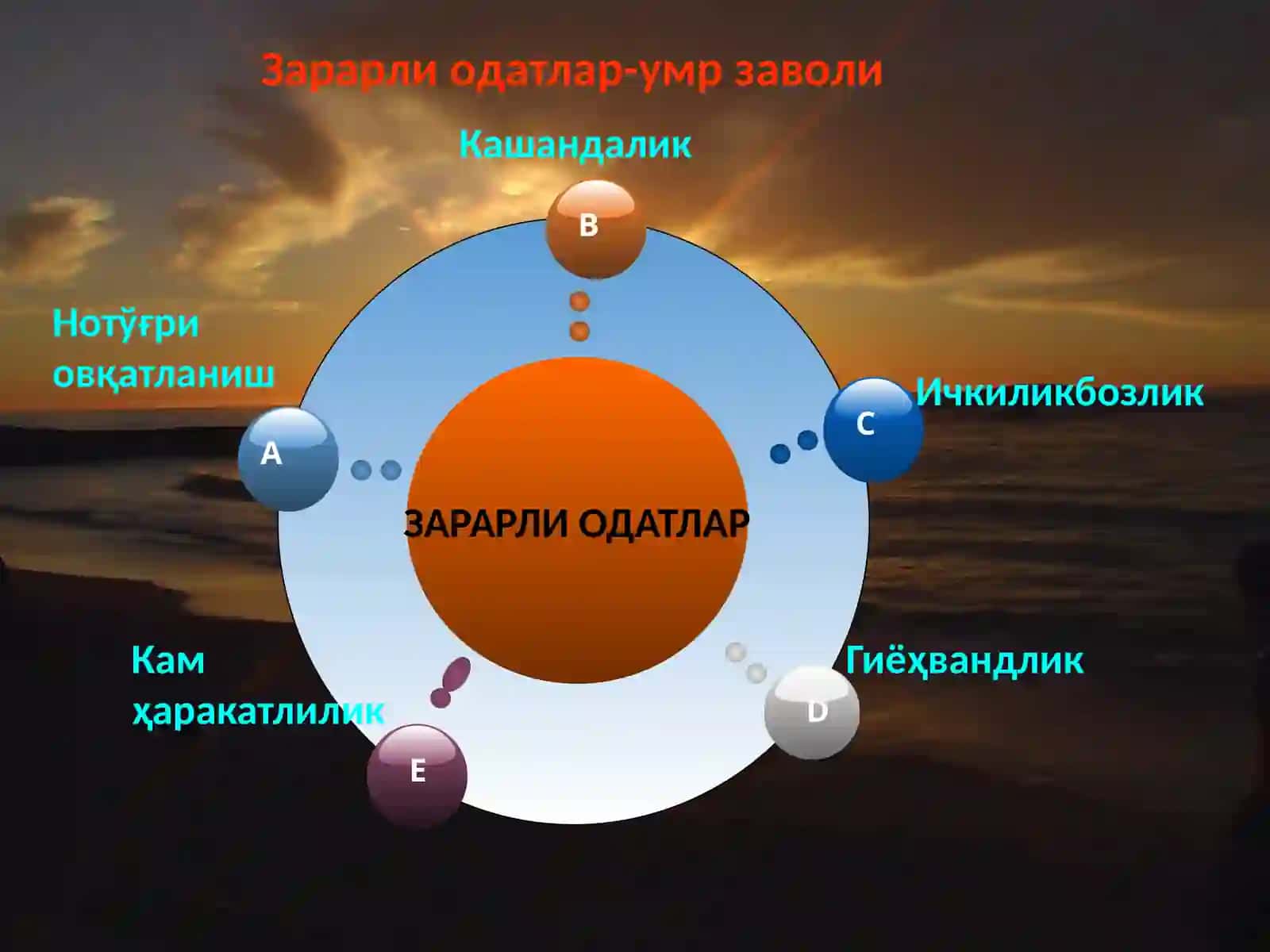 Зарарли одатлар 2
