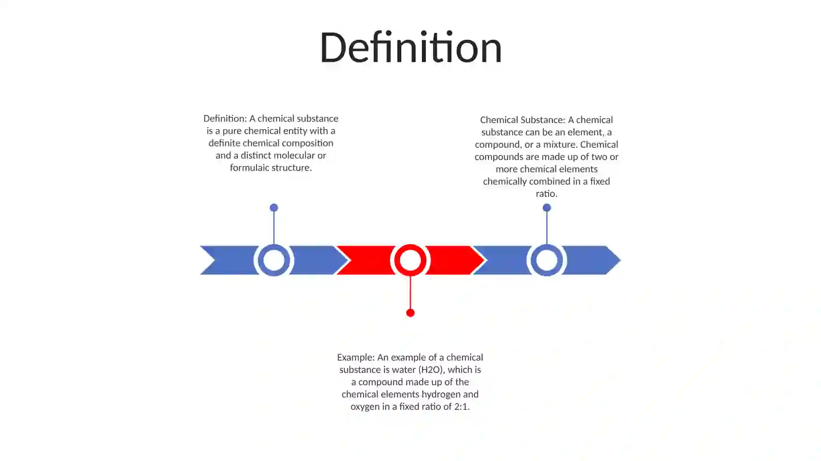 Chemical Substance 2