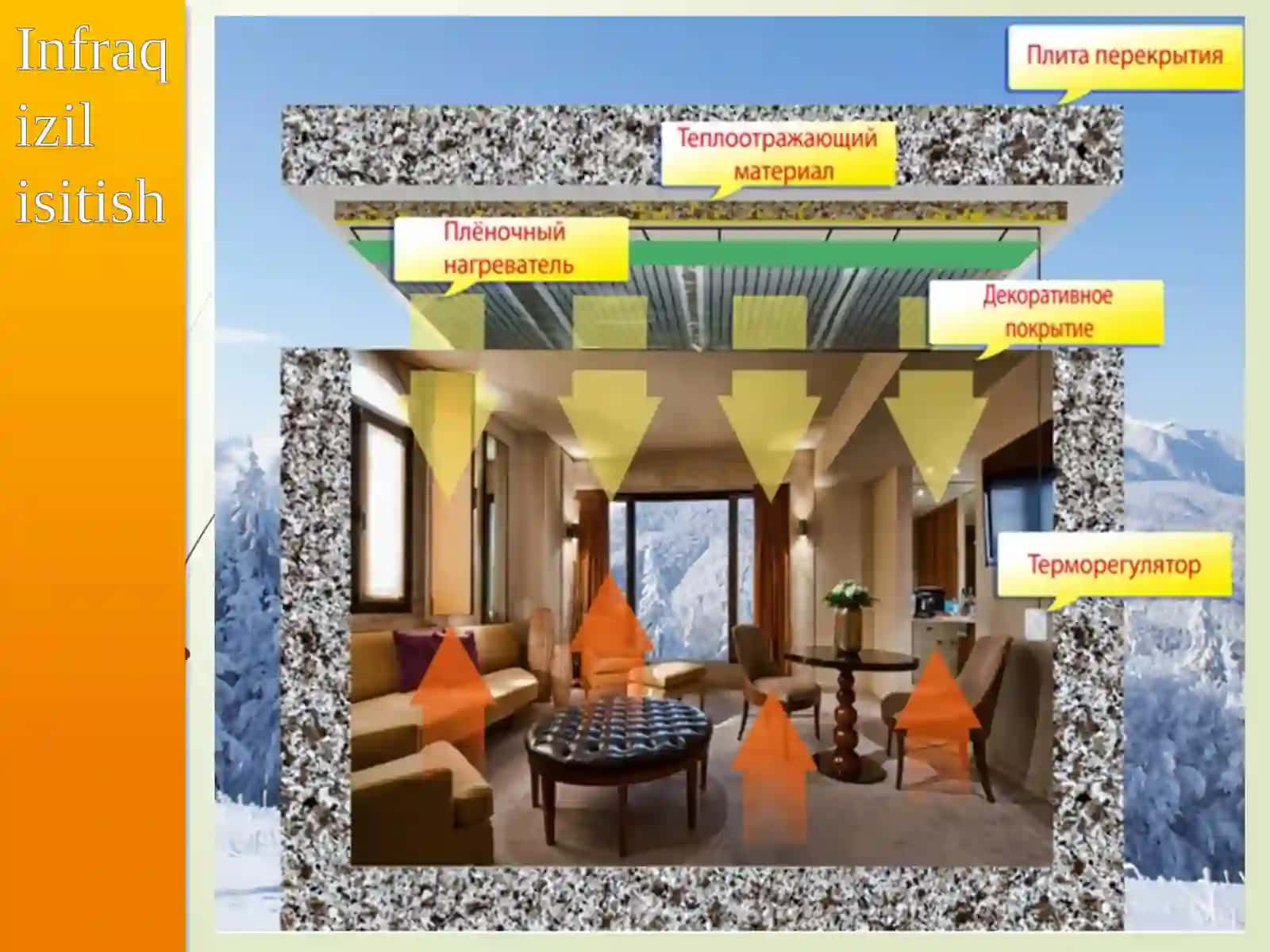 Infraqizil isitish - bubinolarniisitishning zamonaviy innovatsion usuli 2