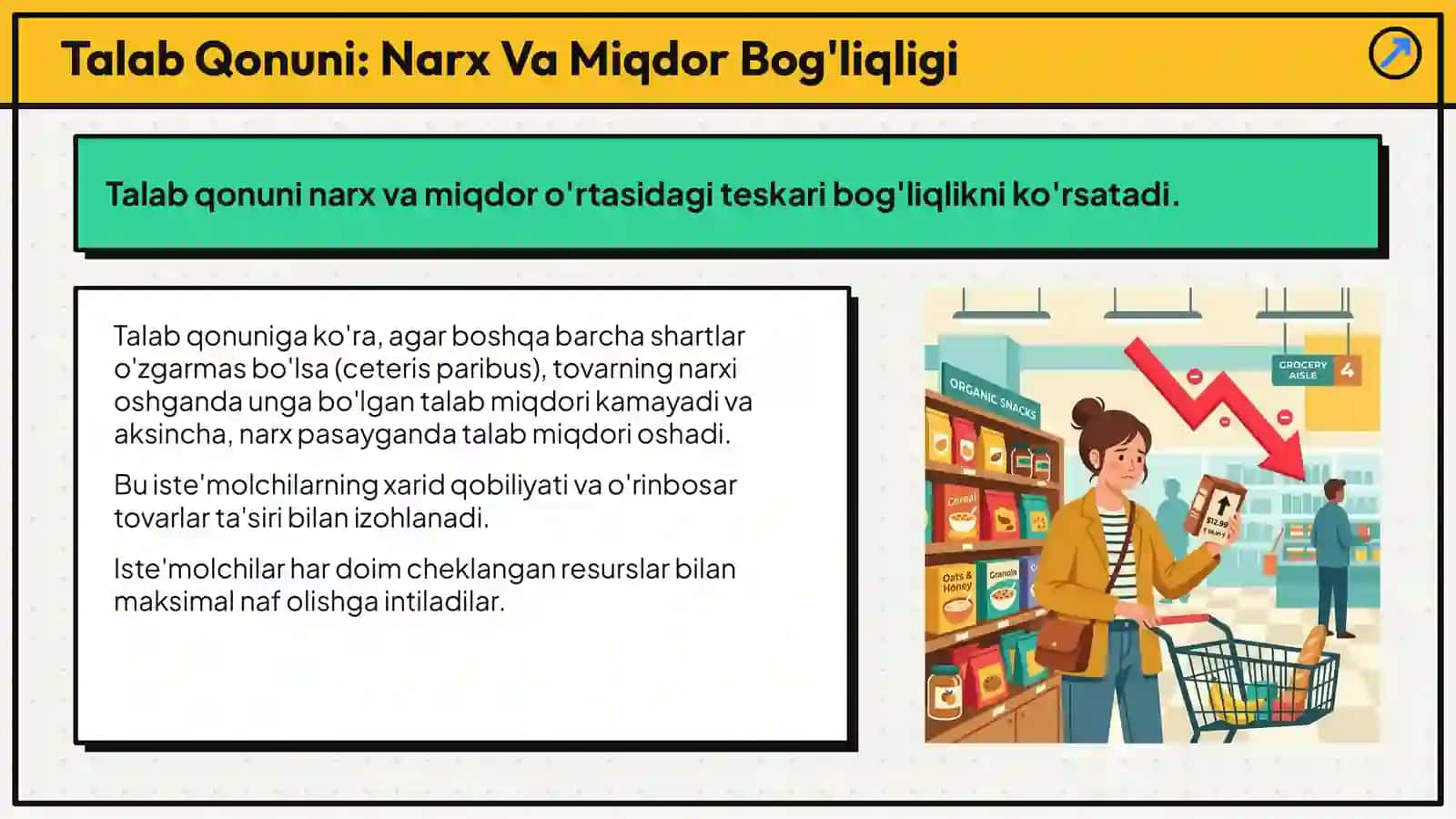 Talab va Taklif: Bozor Iqtisodiyoti Asoslari 2