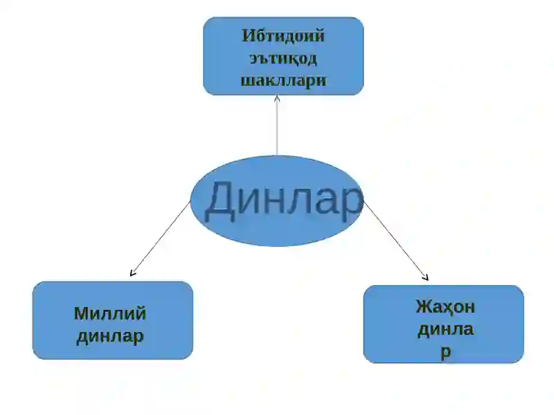 Динлар 2