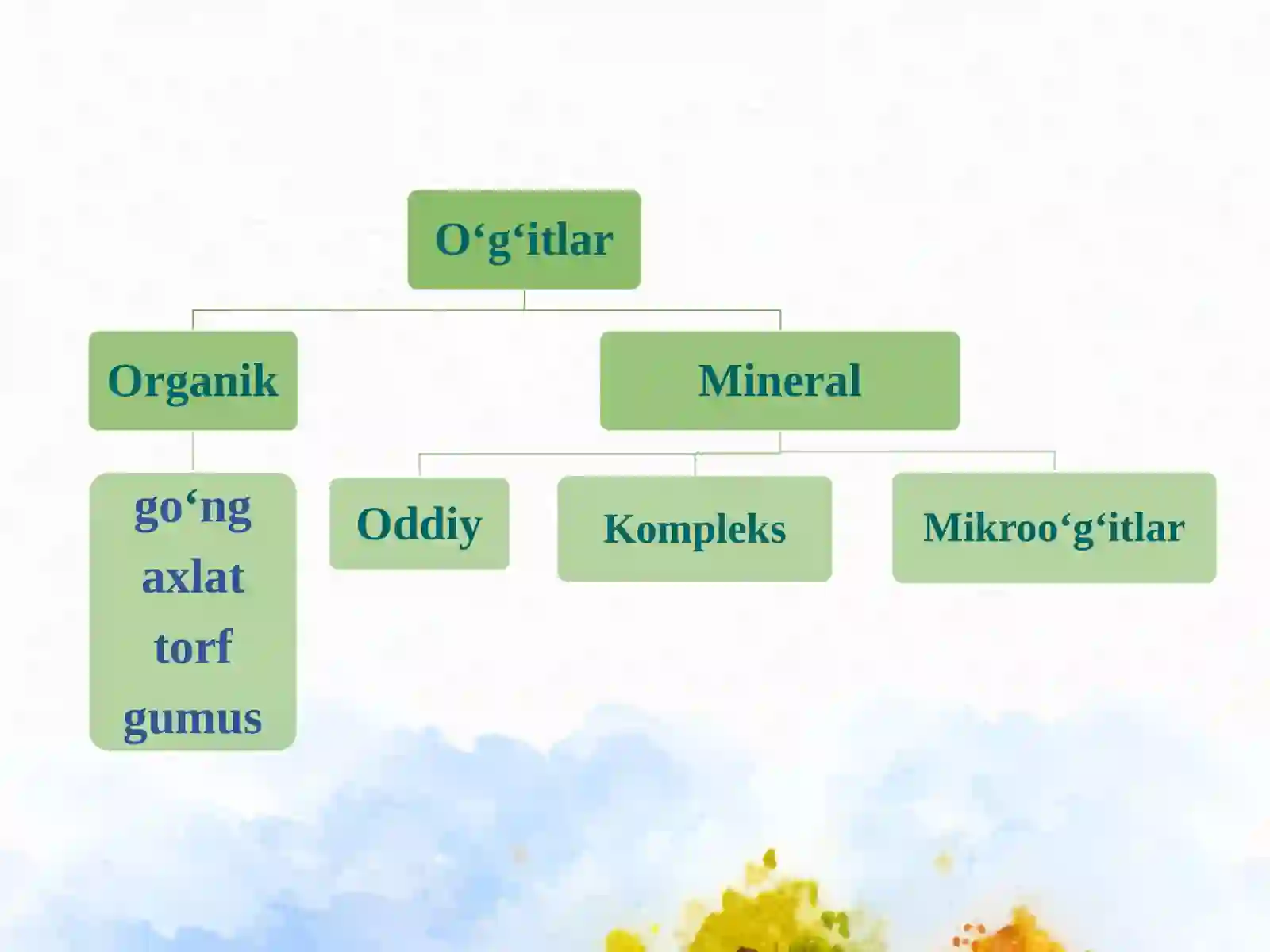 Mineral o‘g‘itlar 2