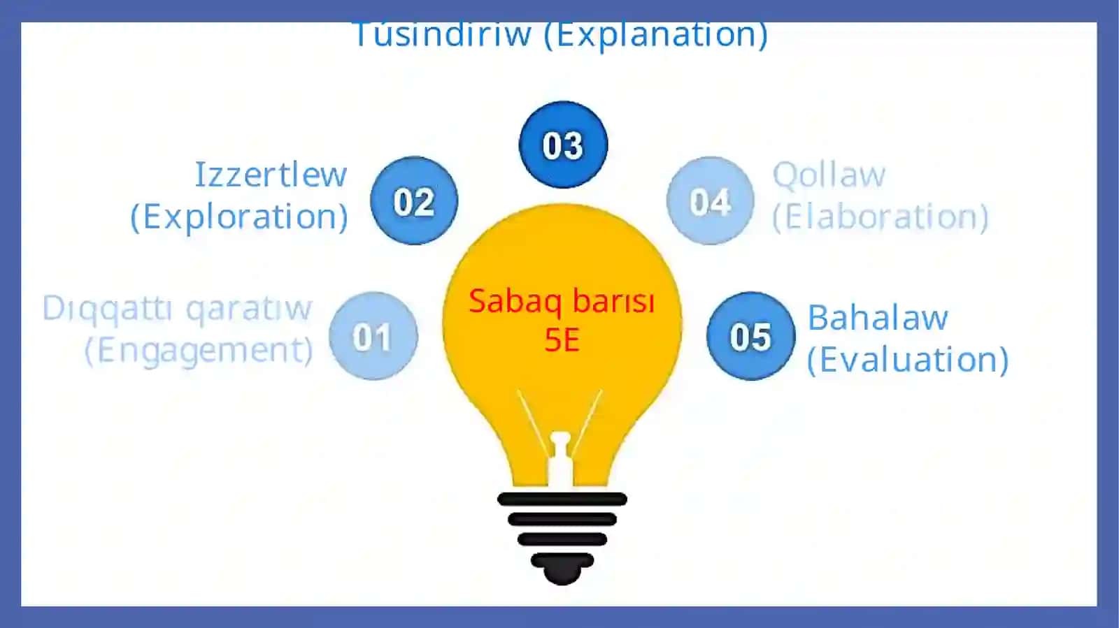 Elektr kernewi hám onı ólshew_5E 2