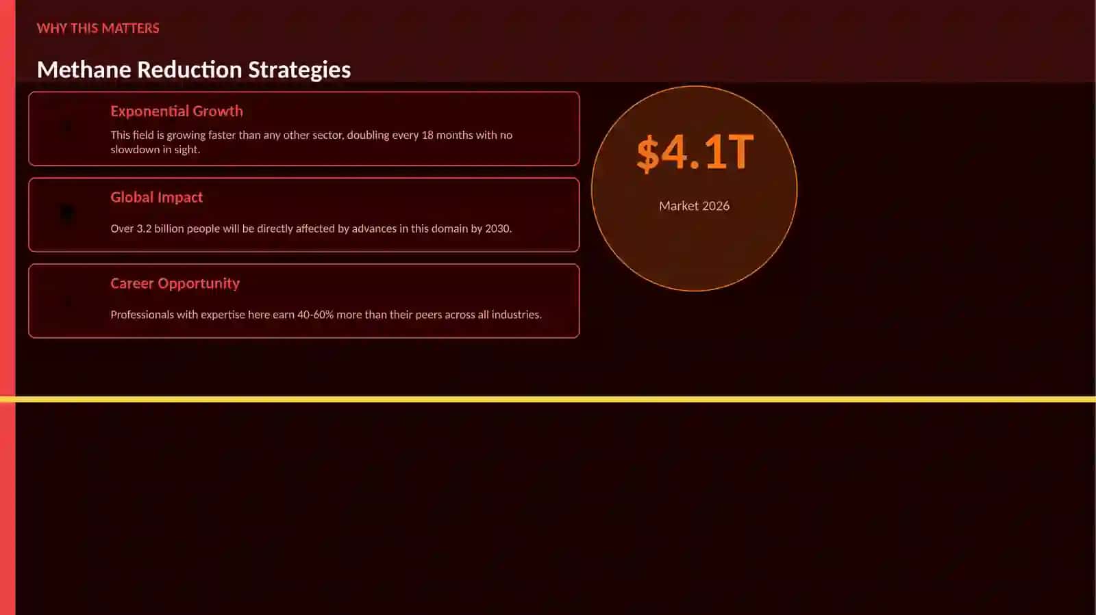 Methane Reduction Strategies 2