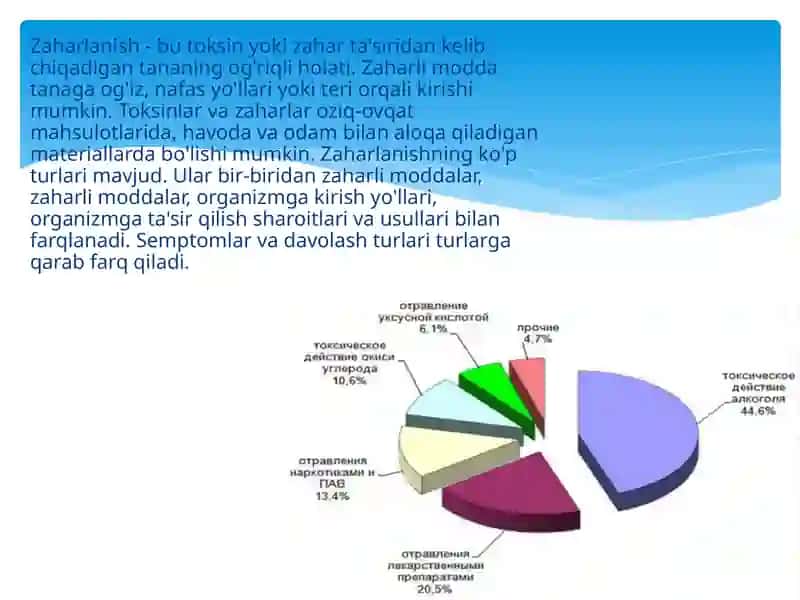 Zaharlanish haqida umumiy ma'lumot. Zaharlanish turlari 2