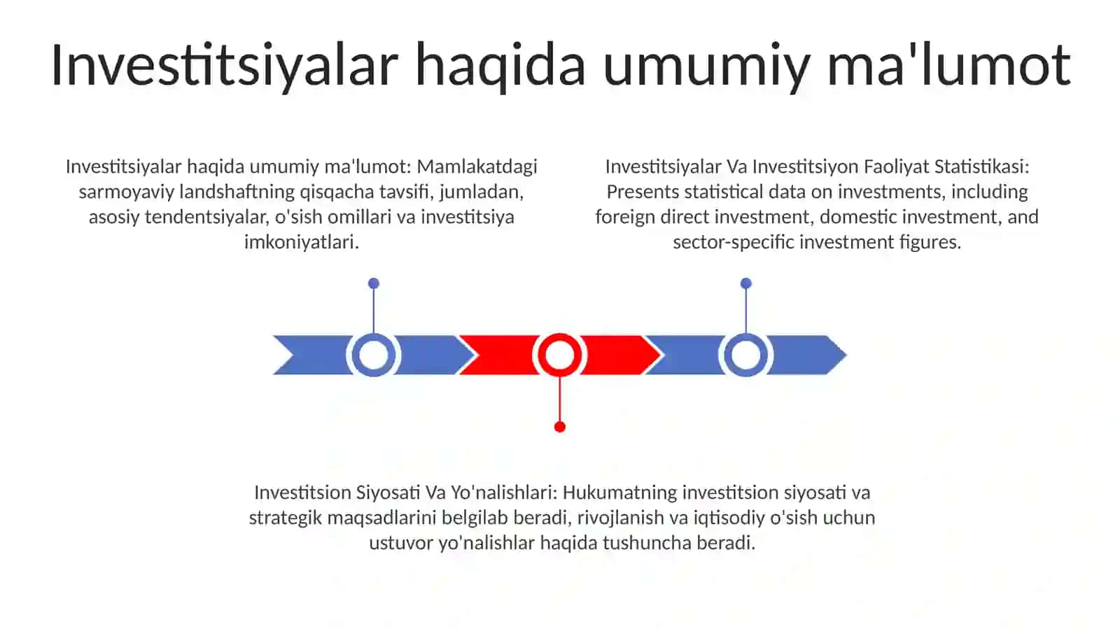 Investitsiyalar Va Investitsiyon Faoliyat Statistikasi 2
