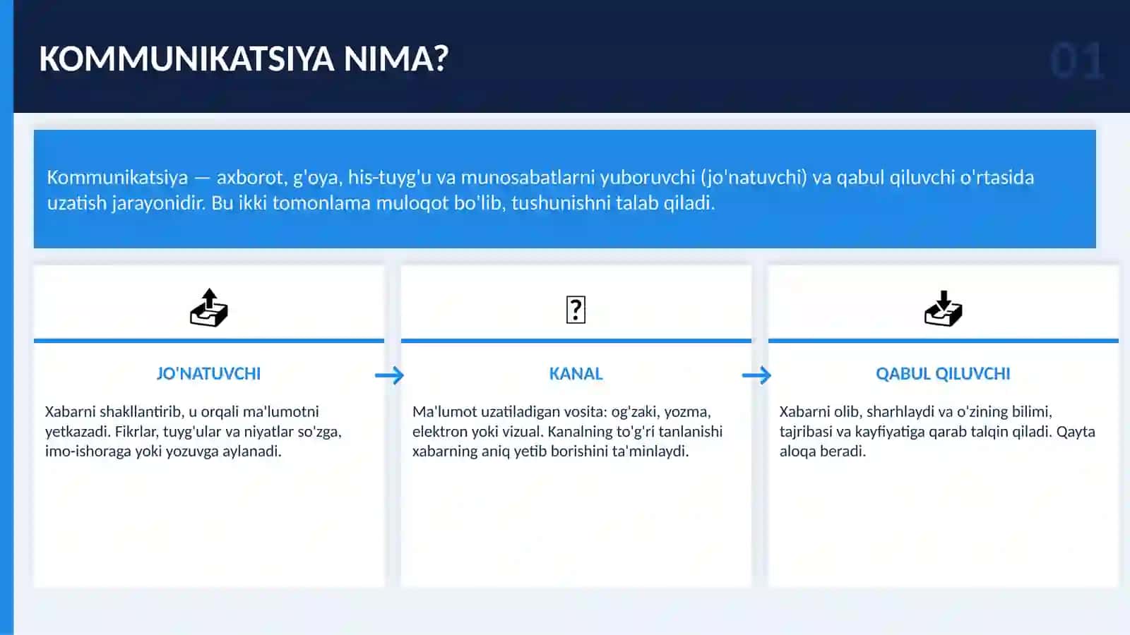 Kommunikatsiya Nima? 2
