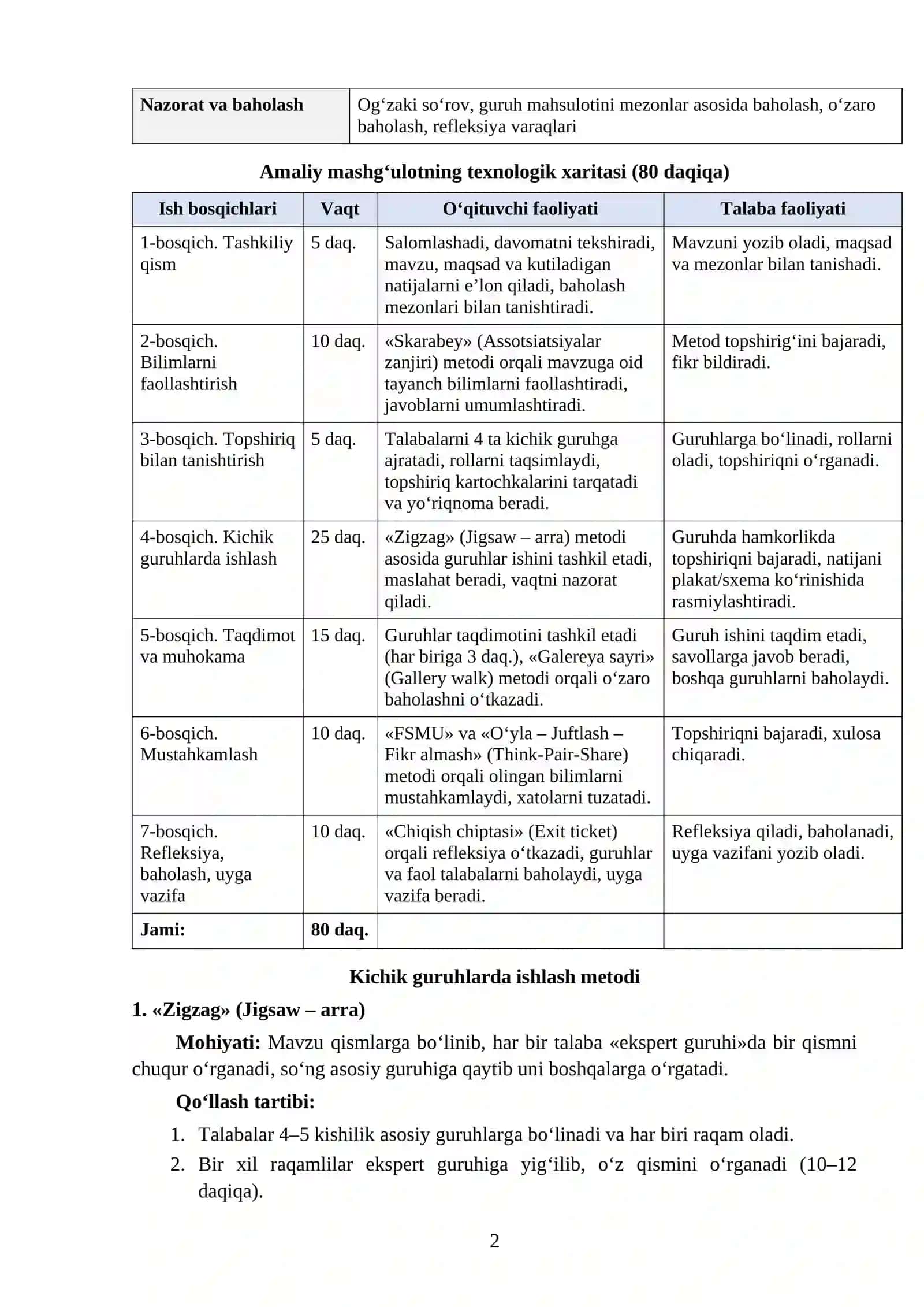 SINFNI BOSHQARISHNING PEDAGOGIK ASOSLARI 2