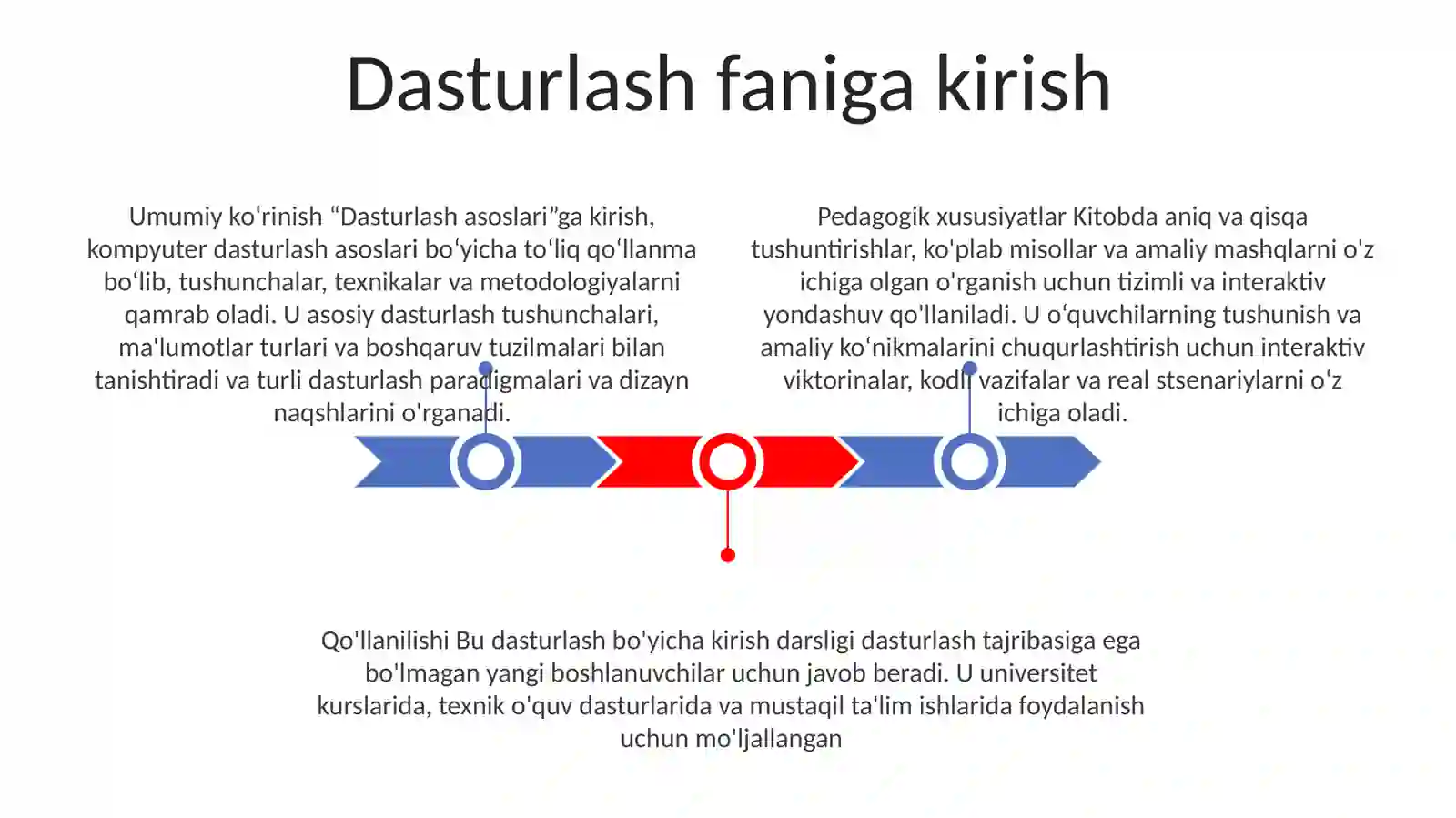 Dasturlash Asoslari 2