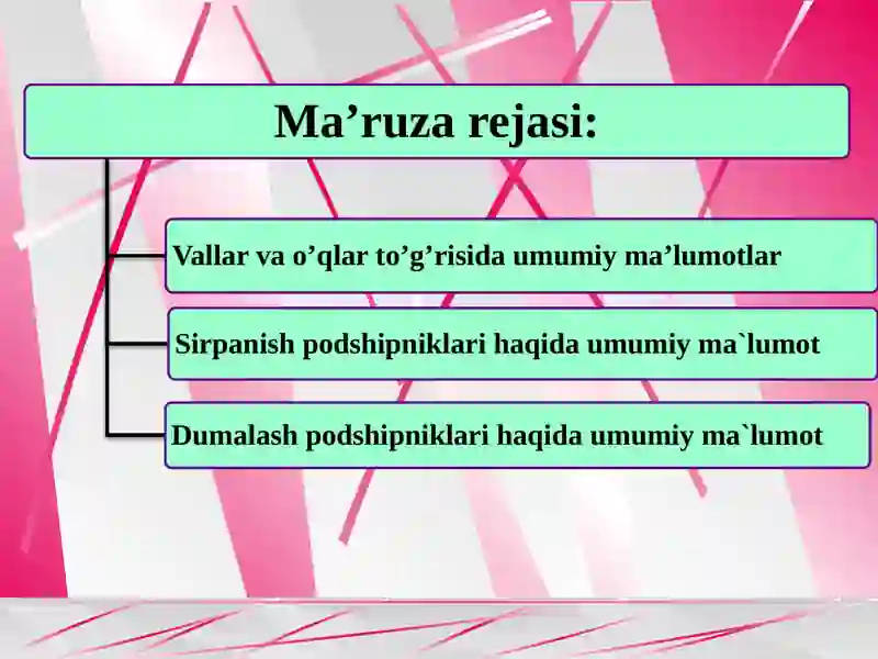 Vallar va o’qlar. 2