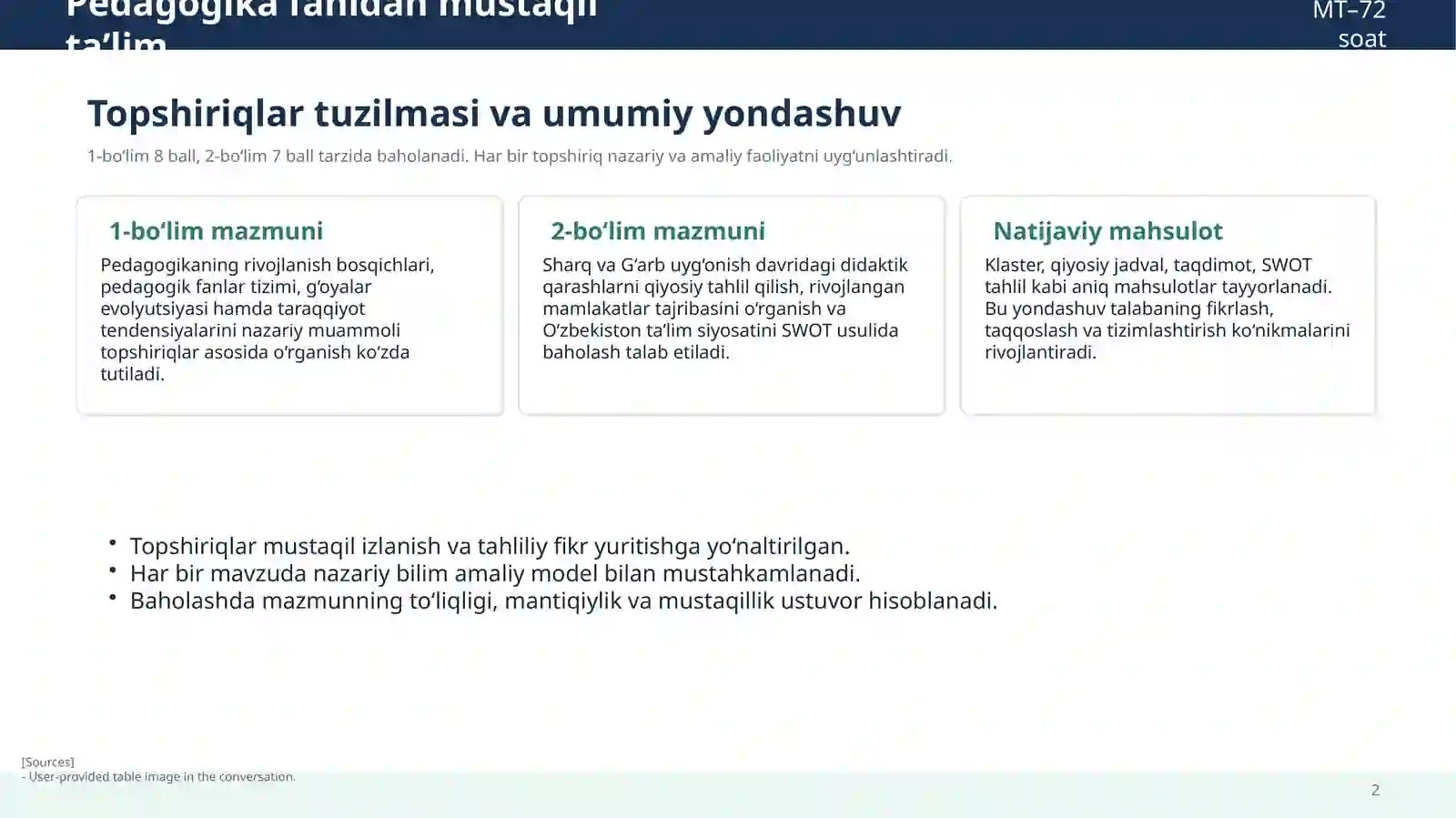 Pedagogika fanidan mustaqil ta’lim MT–72 soat 2