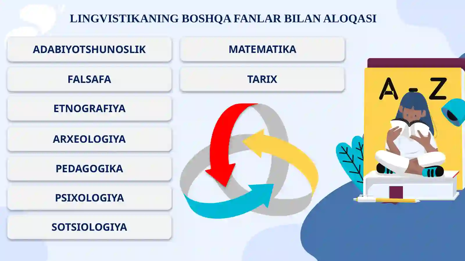 O‘ZBEK TILSHUNOSLIGI 2