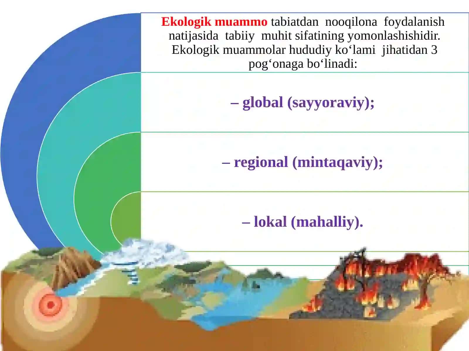 Zamonaviy ekologik muammolar 2
