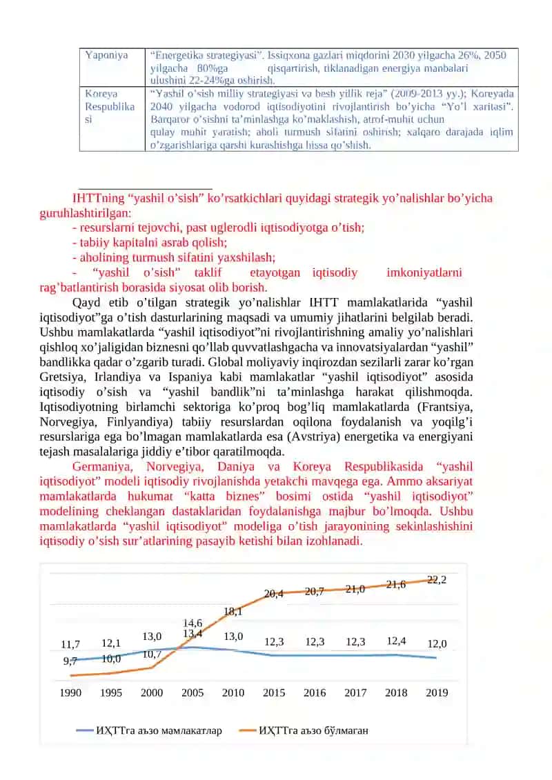 IHTT mamlakatlarida “yashil iqtisodiyot”ga o’tish dasturlari: umumiy va farqli jihatlar 2
