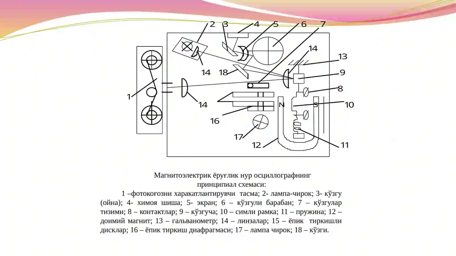 ЎАТ нинг оралик, кучайтирувчи  ва қайд қилувчи ўлчов қурилмалари 2